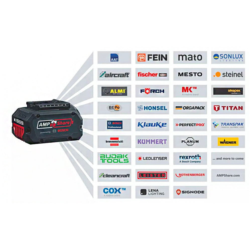 Bosch Starter Kit 18V 4.0Ah Li-Ion Batteries and Multi-Volt Quick Charger