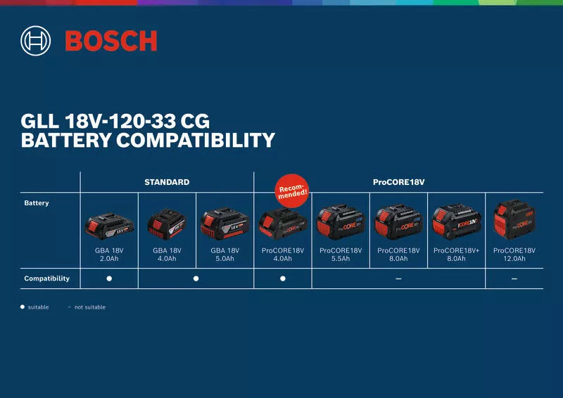 Bosch GLL 18V-120-33 CG Professional Green Line Laser Self Leveling Tool, 12V / 18V / Alkaline (Bare Tool Only)