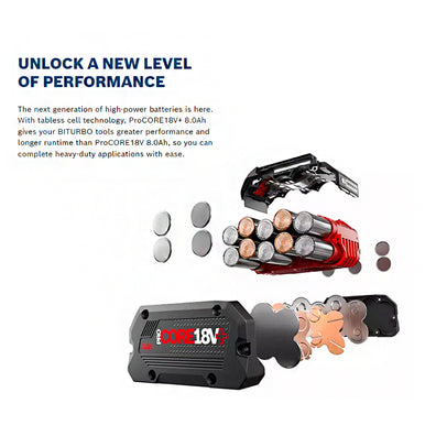 Bosch Professional ProCORE18V+ Plus 8.0Ah Li-Ion Batteries, Tabless Technology, Heavy Duty Applications