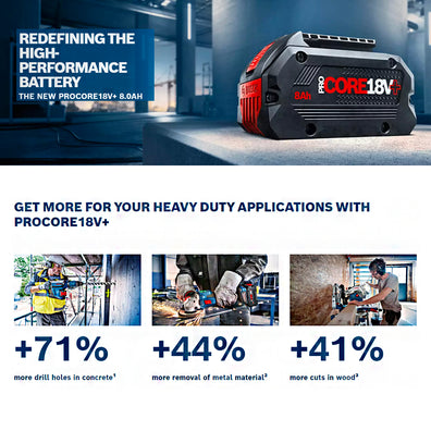 Bosch Professional ProCORE18V+ Plus 8.0Ah Li-Ion Batteries, Tabless Technology, Heavy Duty Applications