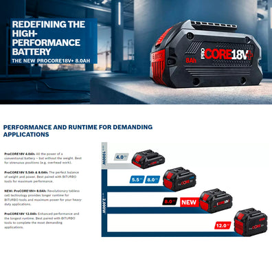 Bosch Professional ProCORE18V+ Plus 8.0Ah Li-Ion Batteries, Tabless Technology, Heavy Duty Applications