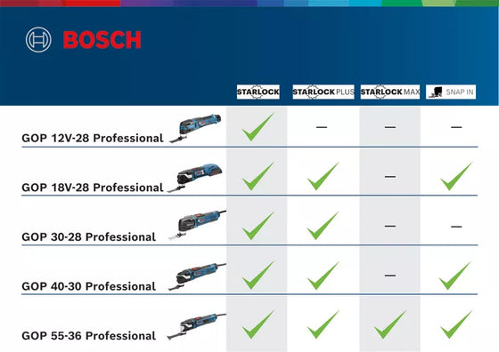 Bosch GOP 30-28 Professional Cordless Brushless Oscillating 18V Multi Tool (Multi Cutter) ( Bare Tool Only)