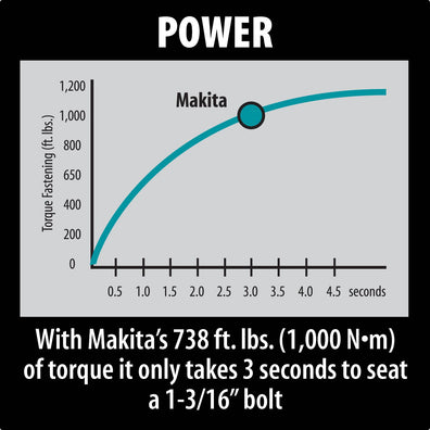 Makita TW1000 Heavy Duty 1” Impact Wrench w/ Friction Ring Anvil 1,200W (Made in Japan)