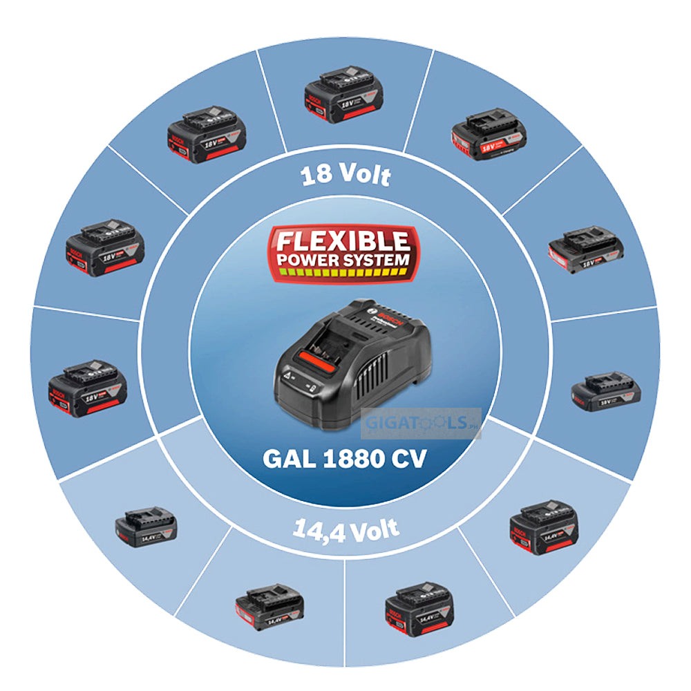 Bosch Starter Kit ProCORE18V 4.0Ah Li-Ion Batteries and GAL 1880 CV Quick Charger ( 1 600 A01 6GF ) - GIGATOOLS.PH
